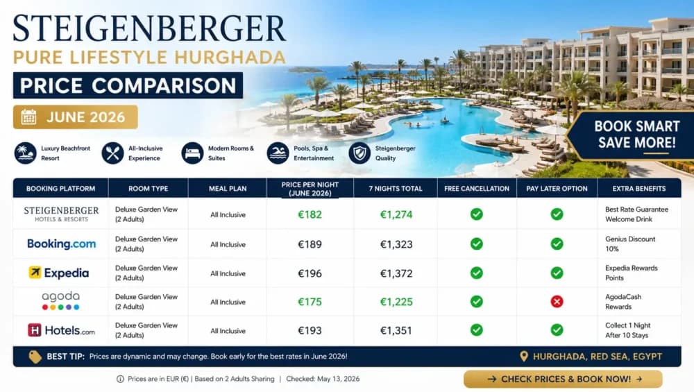 Steigenberger Pure Lifestyle Hurghada: Hotel & Booking Comparison