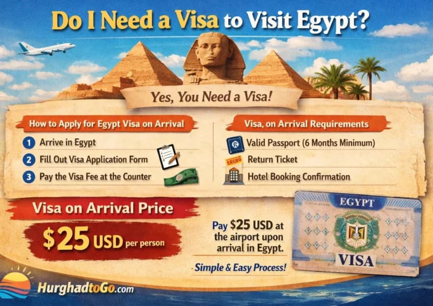 Do I Need a Visa to Visit Egypt? How to Apply Egypt visa on arrival & Price